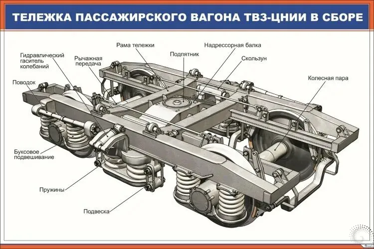 Запчасти подвижного состава и путевой инструмент