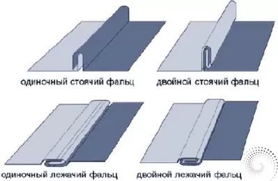 Фальцевая кровля RoofExpert. Выбираем варианты - одинарный или двойной...